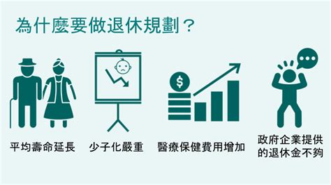 退休佈置|如何規劃退休生活？簡單 5 步驟教學，讓你的退休生活過得更開心！